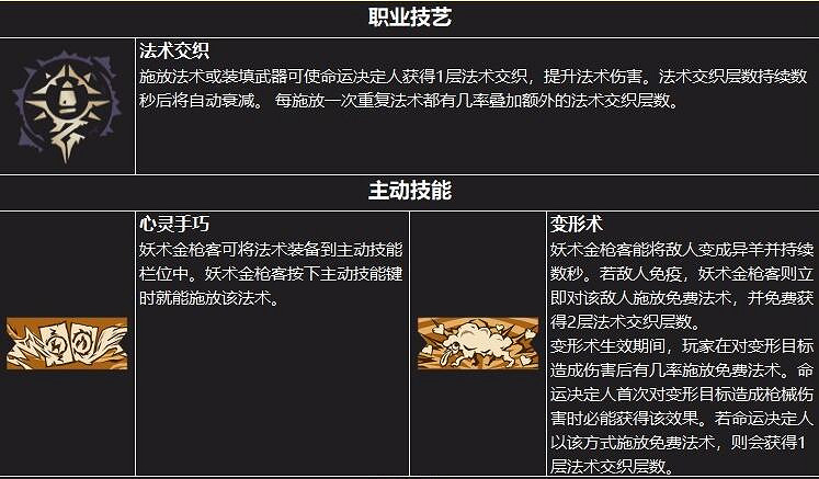 《小蒂娜的奇幻樂園》職業怎麽選?職業介紹 《小蒂娜的奇幻樂園》職業怎麽選?職業介紹