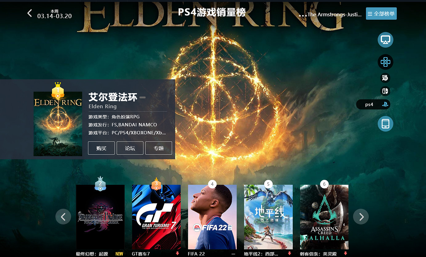 03.14-03.20全球遊戲銷量榜:《雙人成行》史低銷量第二