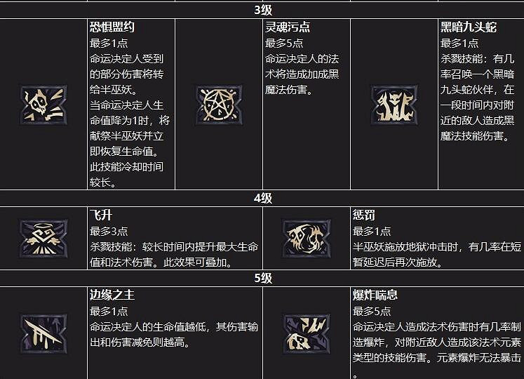 《小蒂娜的奇幻樂園》職業怎麽選?職業介紹 《小蒂娜的奇幻樂園》職業怎麽選?職業介紹