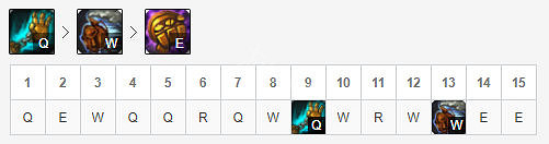 《英雄聯盟》如何克制貓咪？戰歌狼頭機器人玩法分享