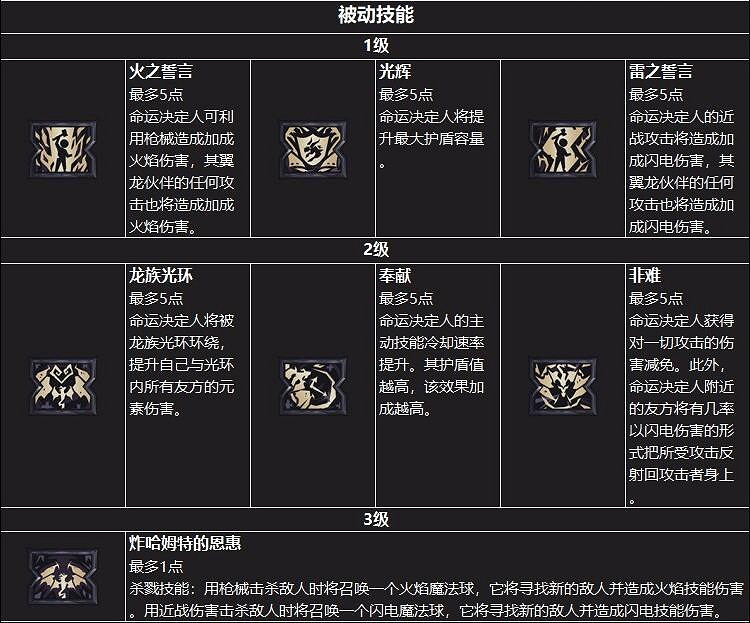 《小蒂娜的奇幻樂園》職業怎麽選?職業介紹 《小蒂娜的奇幻樂園》職業怎麽選?職業介紹