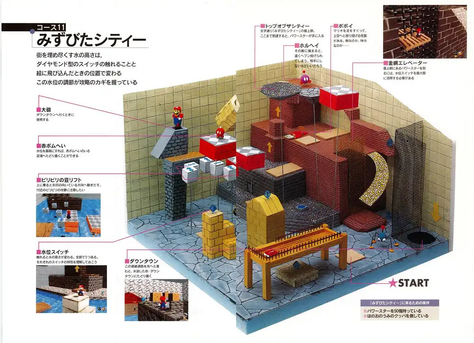 法務部再開炮 任天堂下架絕版《馬裡奧》攻略書掃描件 法務部再開炮 任天堂下架絕版《馬裡奧》攻略書掃描件