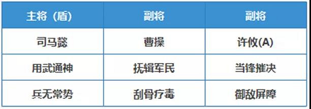 《三國志戰略版》許攸怎麽樣 許攸陣容搭配推薦 《三國志戰略版》許攸怎麽樣 許攸陣容搭配推薦