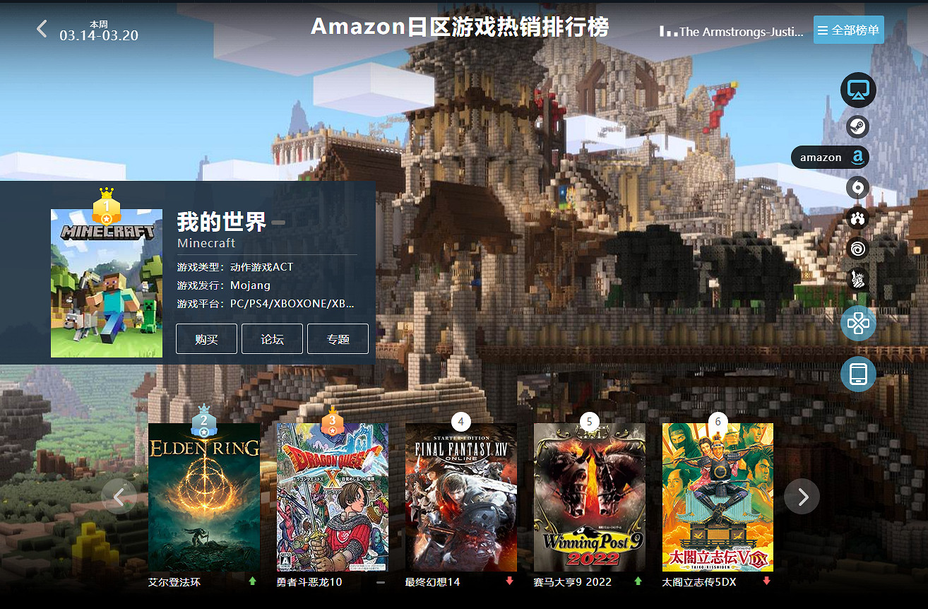 03.14-03.20全球遊戲銷量榜:《雙人成行》史低銷量第二