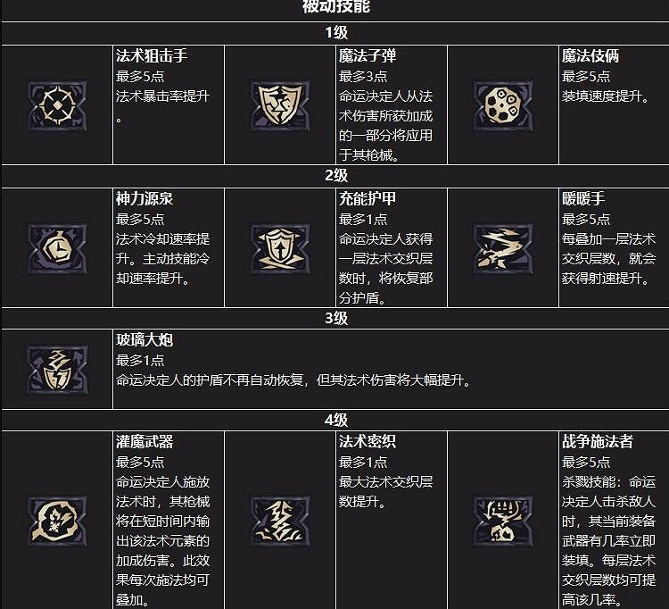 《小蒂娜的奇幻樂園》職業怎麽選?職業介紹 《小蒂娜的奇幻樂園》職業怎麽選?職業介紹