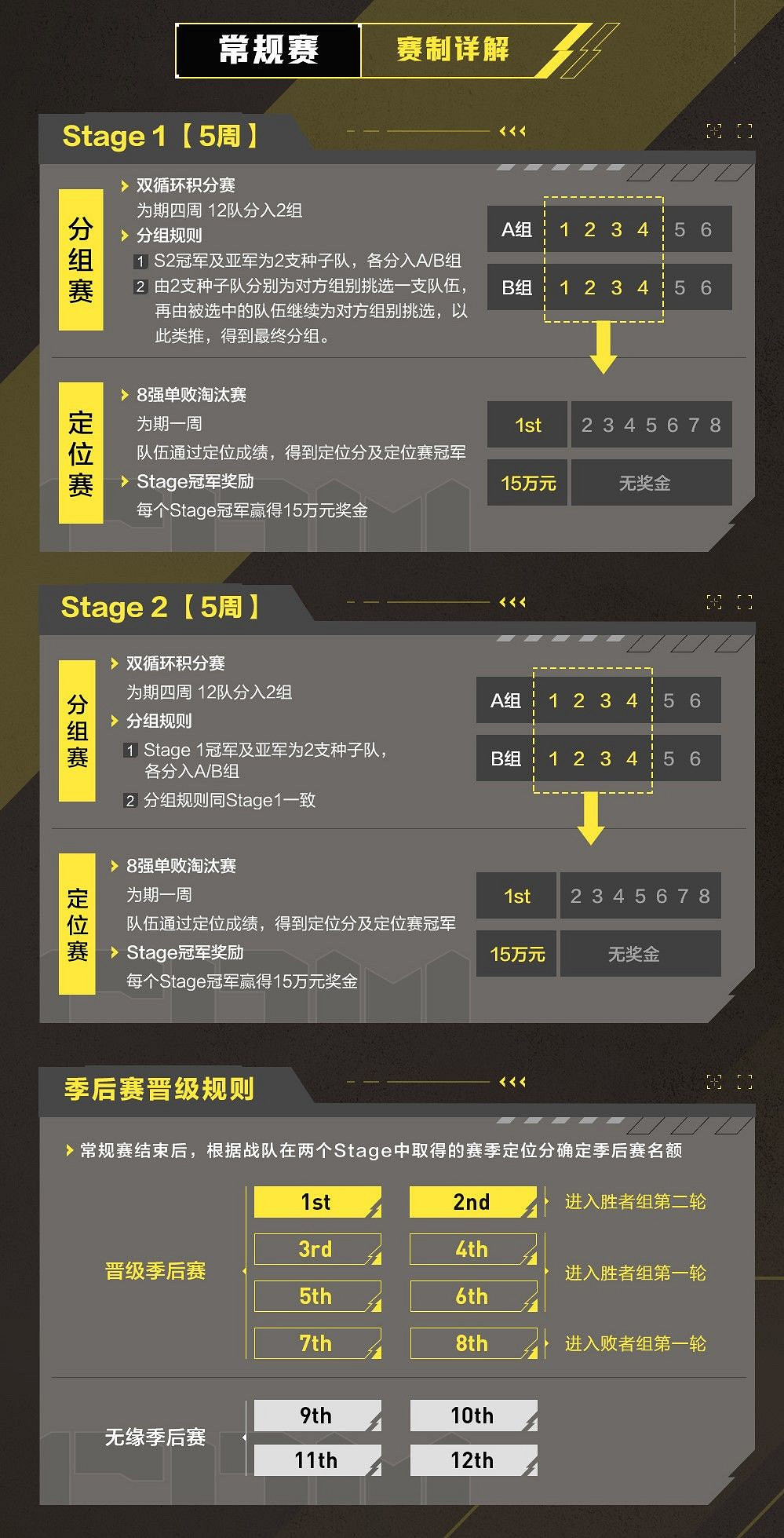 《決勝時刻：Mobile》S3大師賽什麽時候結束 S3大師賽比賽時間