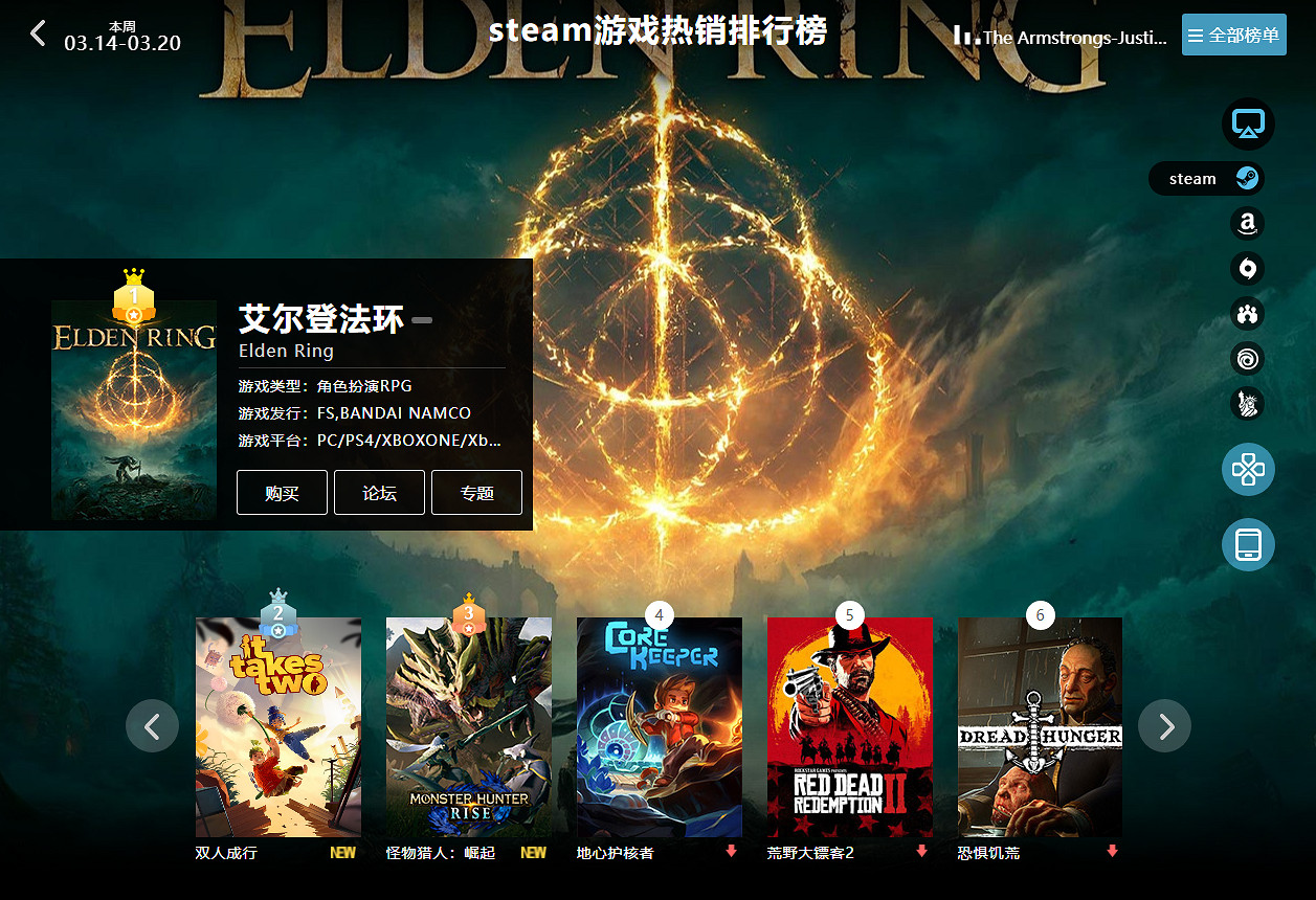 03.14-03.20全球遊戲銷量榜:《雙人成行》史低銷量第二