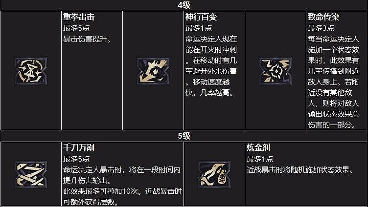 《小蒂娜的奇幻樂園》職業怎麽選?職業介紹 《小蒂娜的奇幻樂園》職業怎麽選?職業介紹