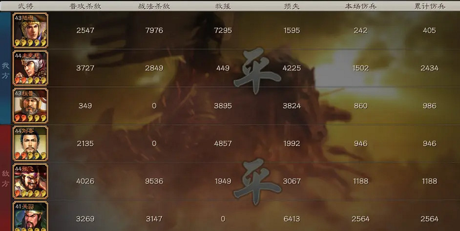 《三國志戰略版》陸遜藤甲盾陣容推薦 陸遜太史慈程普盾戰法搭配