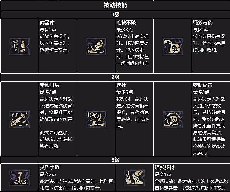 《小蒂娜的奇幻樂園》職業怎麽選?職業介紹 《小蒂娜的奇幻樂園》職業怎麽選?職業介紹