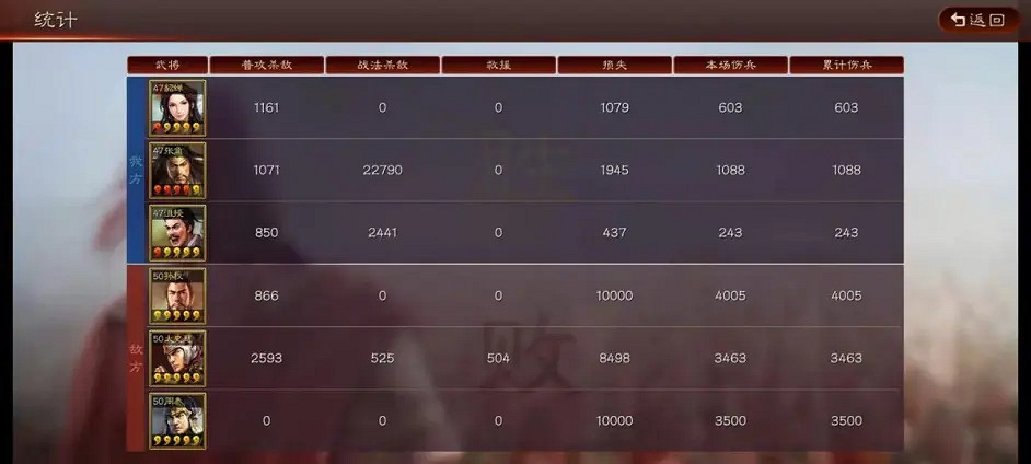 《三國志戰略版》貂蟬張角沮授陣容推薦 貂蟬沮授黑科技戰法搭配 《三國志戰略版》貂蟬張角沮授陣容推薦 貂蟬沮授黑科技戰法搭配