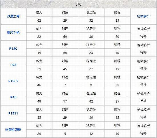 《和平精英》哪種槍最好用 槍械排名攻略說明 《和平精英》哪種槍最好用 槍械排名攻略說明