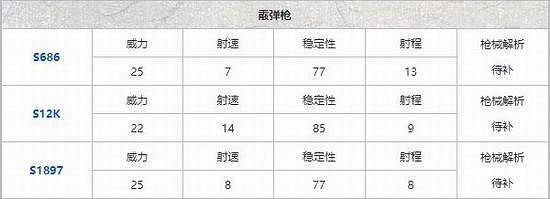 《和平精英》哪種槍最好用 槍械排名攻略說明 《和平精英》哪種槍最好用 槍械排名攻略說明
