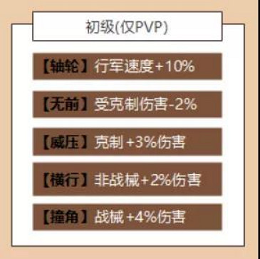 《三國志戰略版》關妹張飛關羽戰法搭配 關妹張飛開荒轉型 《三國志戰略版》關妹張飛關羽戰法搭配 關妹張飛開荒轉型