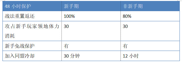 《三國志戰略版》S10賽季開荒攻略 北定中原劇本開荒流程推薦 《三國志戰略版》S10賽季開荒攻略 北定中原劇本開荒流程推薦