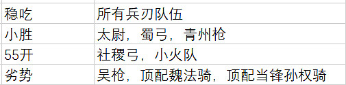 《三國志戰略版》張兀魯陣容推薦 官渡之戰張兀魯鴻蒙盾戰法搭配 《三國志戰略版》張兀魯陣容推薦 官渡之戰張兀魯鴻蒙盾戰法搭配