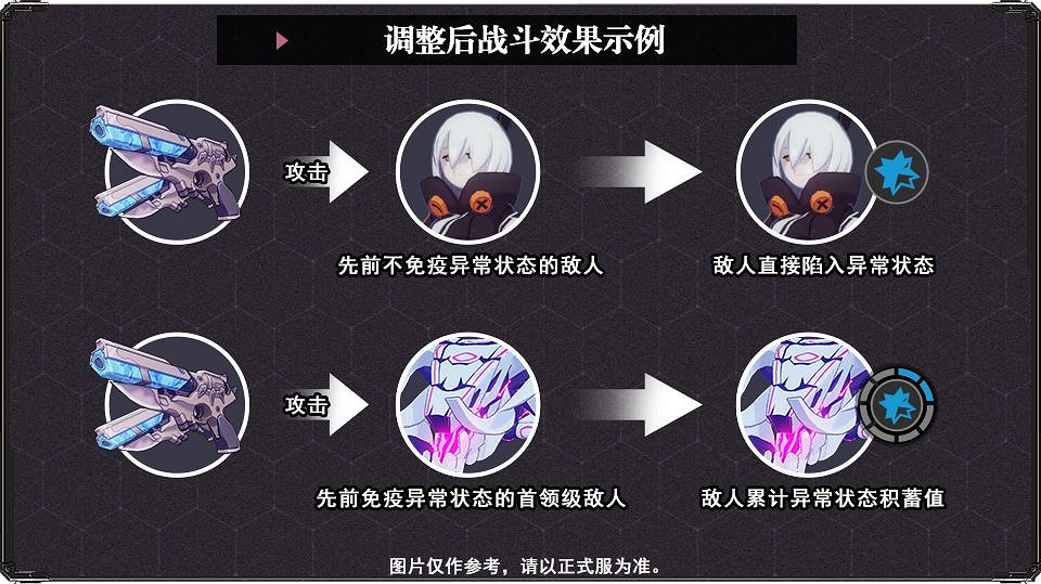 《崩壞3》5.6異常狀態機制調整 異常狀態調整介紹 《崩壞3》5.6異常狀態機制調整 異常狀態調整介紹