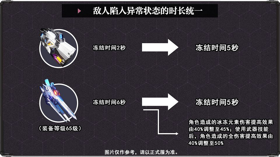 《崩壞3》5.6異常狀態機制調整 異常狀態調整介紹 《崩壞3》5.6異常狀態機制調整 異常狀態調整介紹