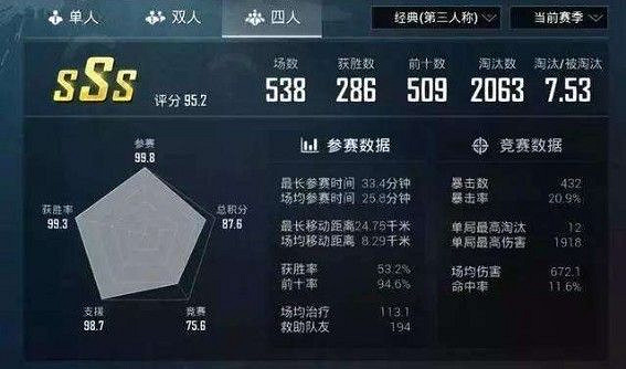 《和平精英》KD多少算高手 和平精英KD計算方法說明 《和平精英》KD多少算高手 和平精英KD計算方法說明