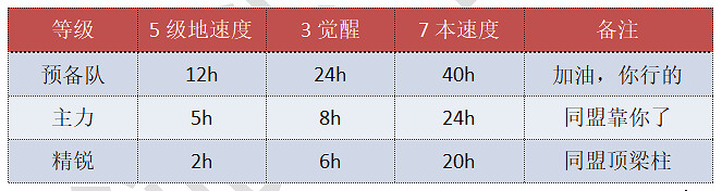 《三國志戰略版》S10賽季開荒攻略 北定中原劇本開荒流程推薦 《三國志戰略版》S10賽季開荒攻略 北定中原劇本開荒流程推薦