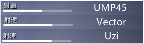 《和平精英》ump45為什麽人氣很高 ump45槍械測評攻略 《和平精英》ump45為什麽人氣很高 ump45槍械測評攻略