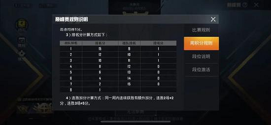 《和平精英》巔峰賽有什麽用 巔峰賽參加作用說明 《和平精英》巔峰賽有什麽用 巔峰賽參加作用說明