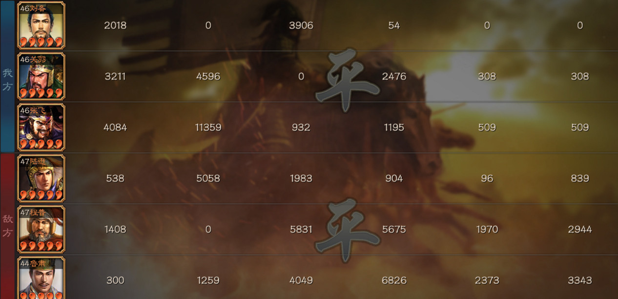 《三國志戰略版》千里走單騎搭配攻略 千里走單騎戰法陣容推薦 《三國志戰略版》千里走單騎搭配攻略 千里走單騎戰法陣容推薦