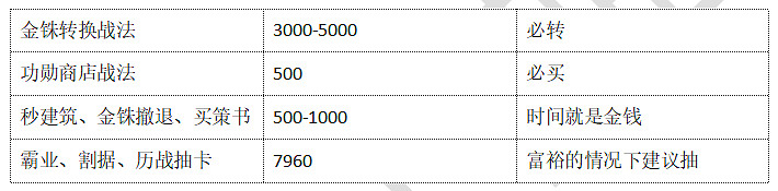 《三國志戰略版》S10賽季開荒攻略 北定中原劇本開荒流程推薦 《三國志戰略版》S10賽季開荒攻略 北定中原劇本開荒流程推薦