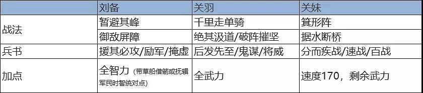 《三國志戰略版》千里走單騎陣容 新事件戰法千里走單騎陣容搭配 《三國志戰略版》千里走單騎陣容 新事件戰法千里走單騎陣容搭配
