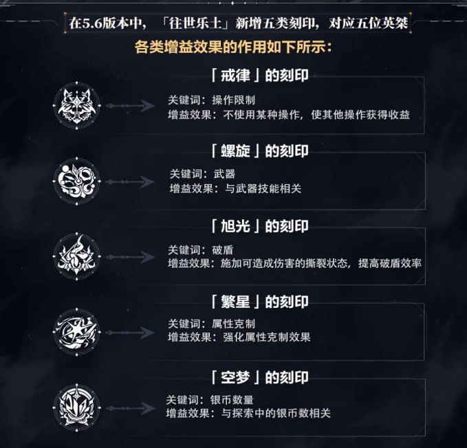 《崩壞3》V5.6測試服往世樂土 V5.6測試服往世樂土改了什麽 《崩壞3》V5.6測試服往世樂土 V5.6測試服往世樂土改了什麽