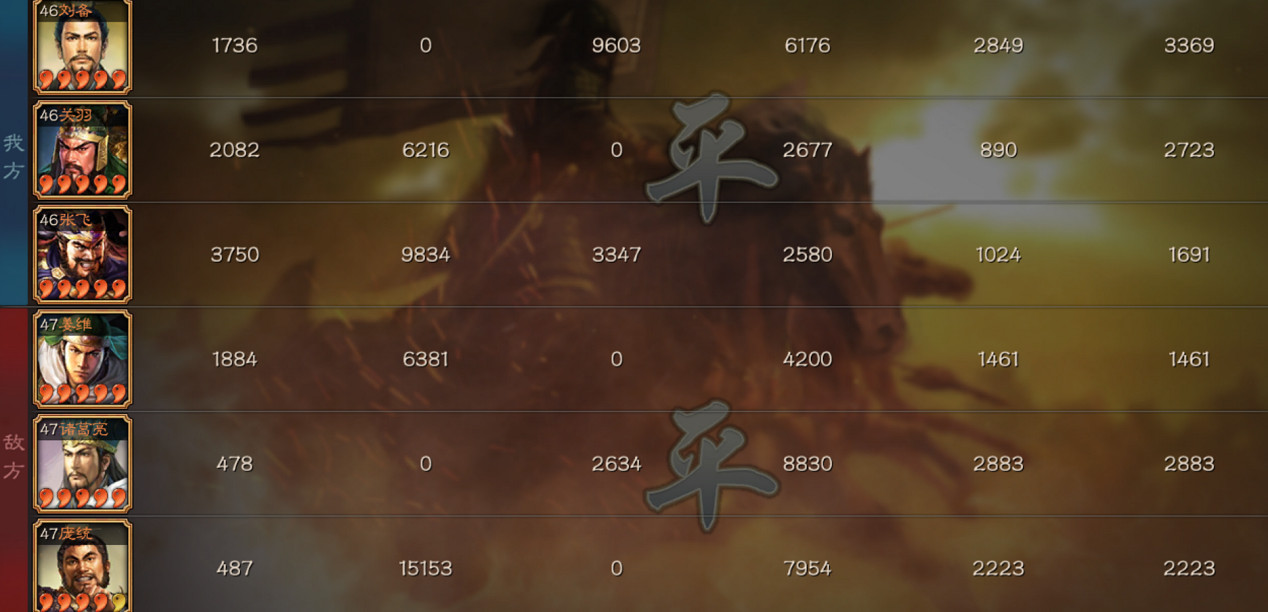 《三國志戰略版》千里走單騎搭配攻略 千里走單騎戰法陣容推薦 《三國志戰略版》千里走單騎搭配攻略 千里走單騎戰法陣容推薦