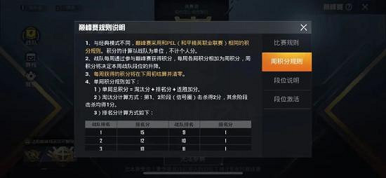 《和平精英》巔峰賽有什麽用 巔峰賽參加作用說明 《和平精英》巔峰賽有什麽用 巔峰賽參加作用說明