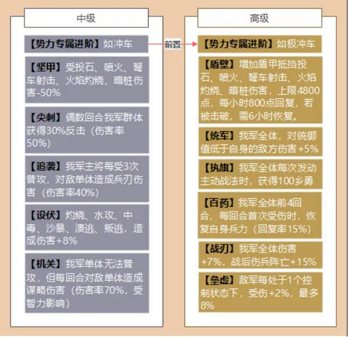 《三國志戰略版》關妹張飛關羽戰法搭配 關妹張飛開荒轉型 《三國志戰略版》關妹張飛關羽戰法搭配 關妹張飛開荒轉型