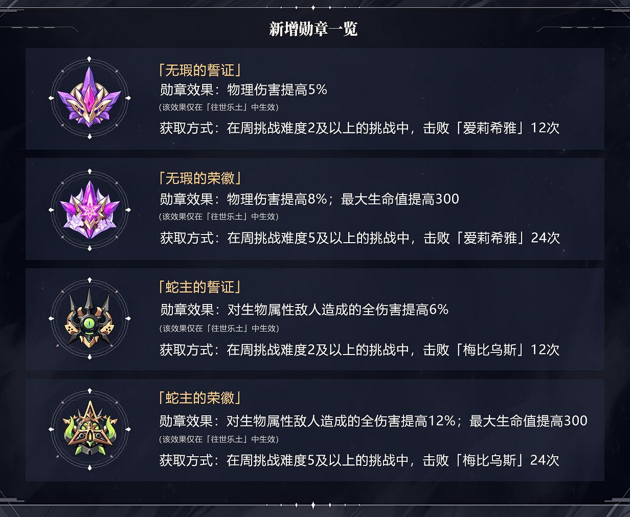 《崩壞3》往世樂土新增勳章 5.6往世樂土新勳章介紹 《崩壞3》往世樂土新增勳章 5.6往世樂土新勳章介紹