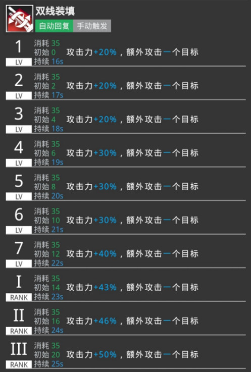 《明日方舟》格勞克斯怎麽樣 格勞克斯幹員評測