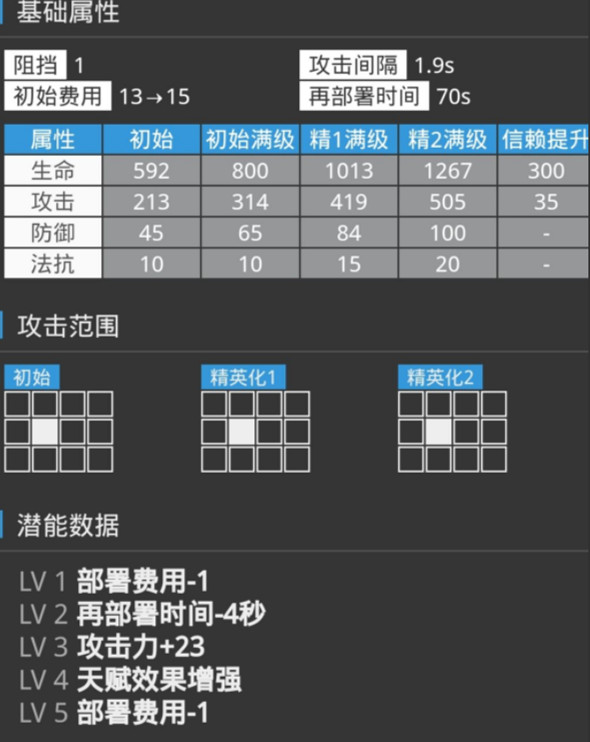 《明日方舟》格勞克斯怎麽樣 格勞克斯幹員評測
