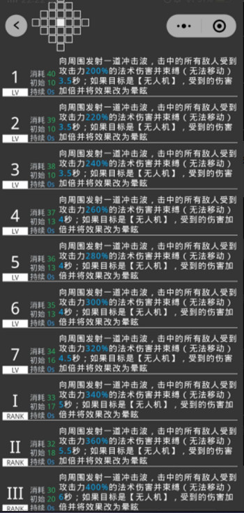 《明日方舟》格勞克斯怎麽樣 格勞克斯幹員評測