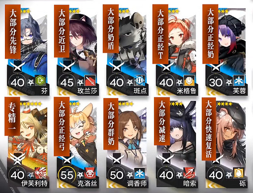 《明日方舟》沙海遺跡低配攻略3.9 明晝行動3月9日沙海遺跡8打法