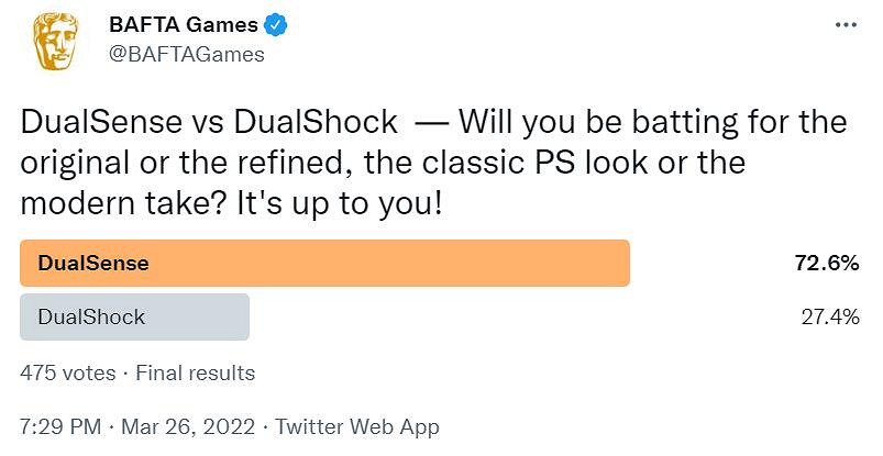 玩家投票評選史上最好的遊戲手把:最終果然是它贏了 玩家投票評選史上最好的遊戲手把:最終果然是它贏了