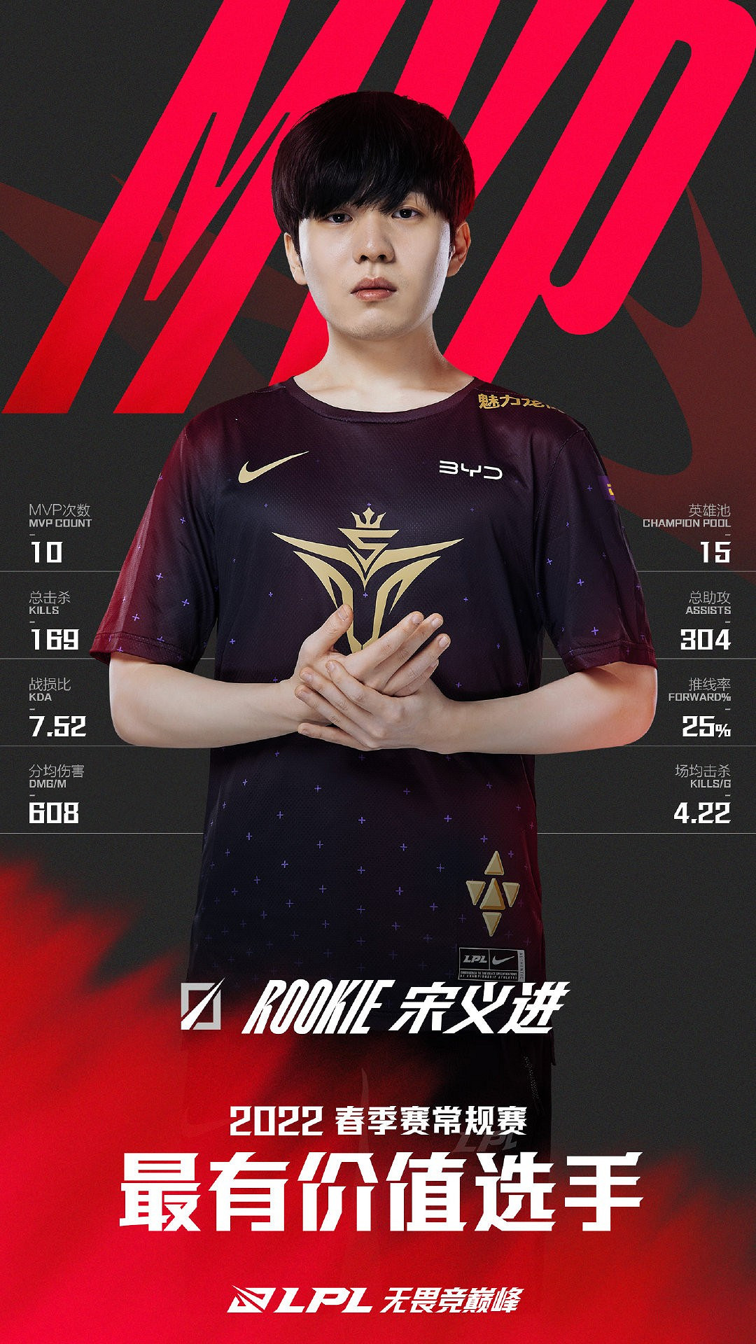 Rookie獲MVP！《英雄聯盟》LPL春季常規賽最佳陣容！