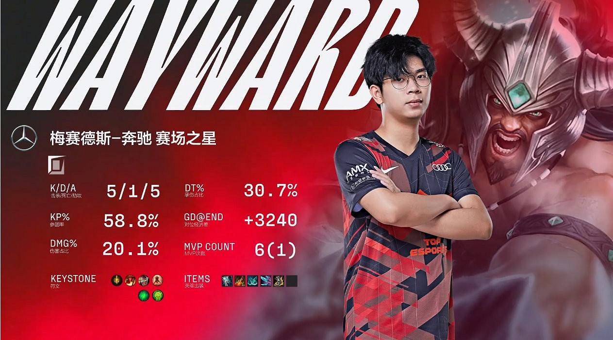 恭喜TES！！《LOL》2022春季季後賽：TES vs BLG！