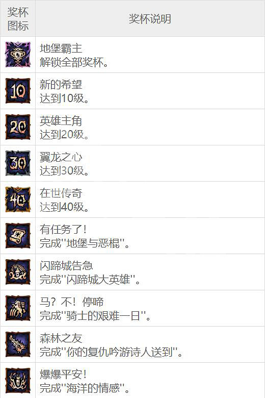 《小蒂娜的奇幻樂園》有哪些獎杯?中文獎杯列表一覽 《小蒂娜的奇幻樂園》有哪些獎杯?中文獎杯列表一覽