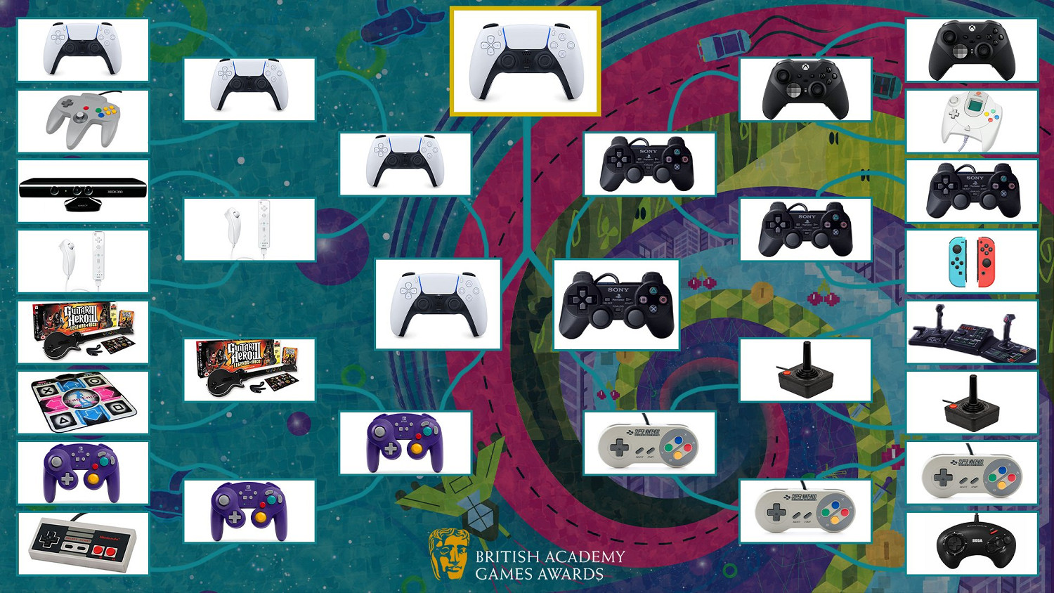 玩家投票評選史上最好的遊戲手把:最終果然是它贏了 玩家投票評選史上最好的遊戲手把:最終果然是它贏了