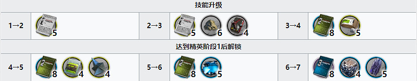 《明日方舟》菲亞梅塔精二材料 肥鴨菲亞梅塔精二專三材料需求