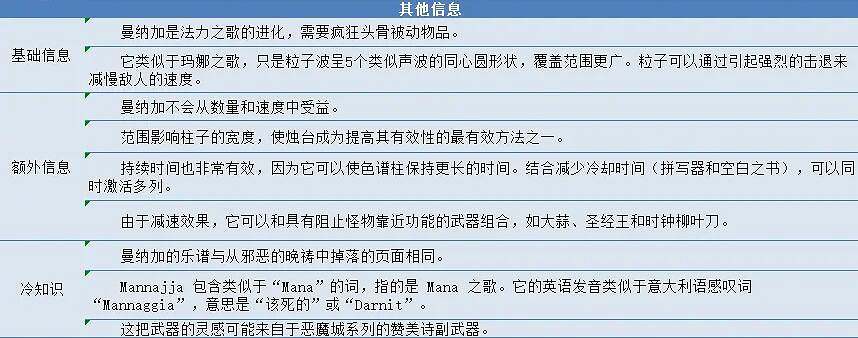 《吸血鬼倖存者》曼納加超武怎麽進化?曼納加超武進化公式 《吸血鬼倖存者》曼納加超武怎麽進化?曼納加超武進化公式