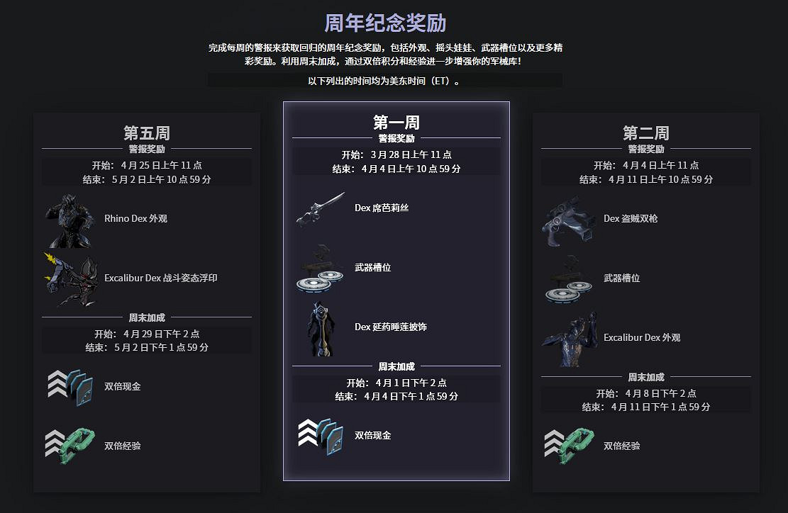 《戰甲神兵》周年活動再臨 連續五周免費物品大放送 《戰甲神兵》周年活動再臨 連續五周免費物品大放送