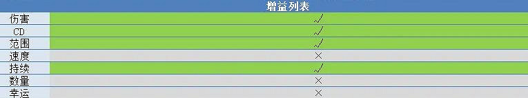 《吸血鬼倖存者》曼納加超武怎麽進化?曼納加超武進化公式 《吸血鬼倖存者》曼納加超武怎麽進化?曼納加超武進化公式