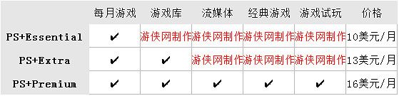 4月PS會免遊戲遲遲沒有爆料 索尼真的在憋大招幹微軟? 4月PS會免遊戲遲遲沒有爆料 索尼真的在憋大招幹微軟?