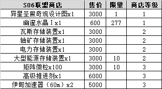 《地下城物語》S06獎勵一覽 S06獎勵大全