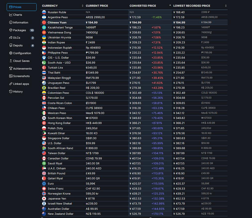 《幽靈線東京》各區服售價多少?各區服售價一覽 《幽靈線東京》各區服售價多少?各區服售價一覽